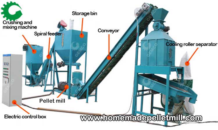 Different types of wood pellet making machine, wood pellet plant